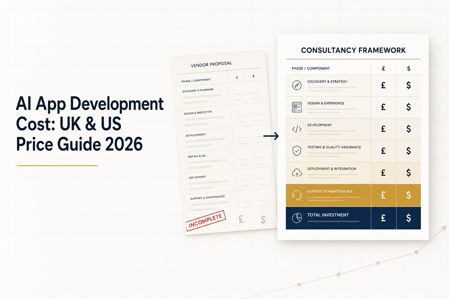 AI App Development Cost UK & US 2026 — Shanti Infosoft Price Guide