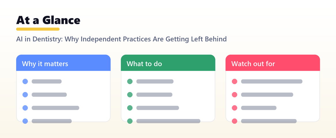 AI in Dentistry: Why Independent Practices Are Getting Left Behind (and How to Catch Up) — at a glance, Shanti Infosoft