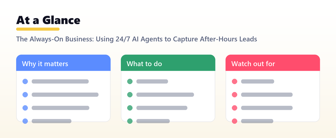 The Always-On Business: Using 24/7 AI Agents to Capture After-Hours Leads — at a glance, Shanti Infosoft