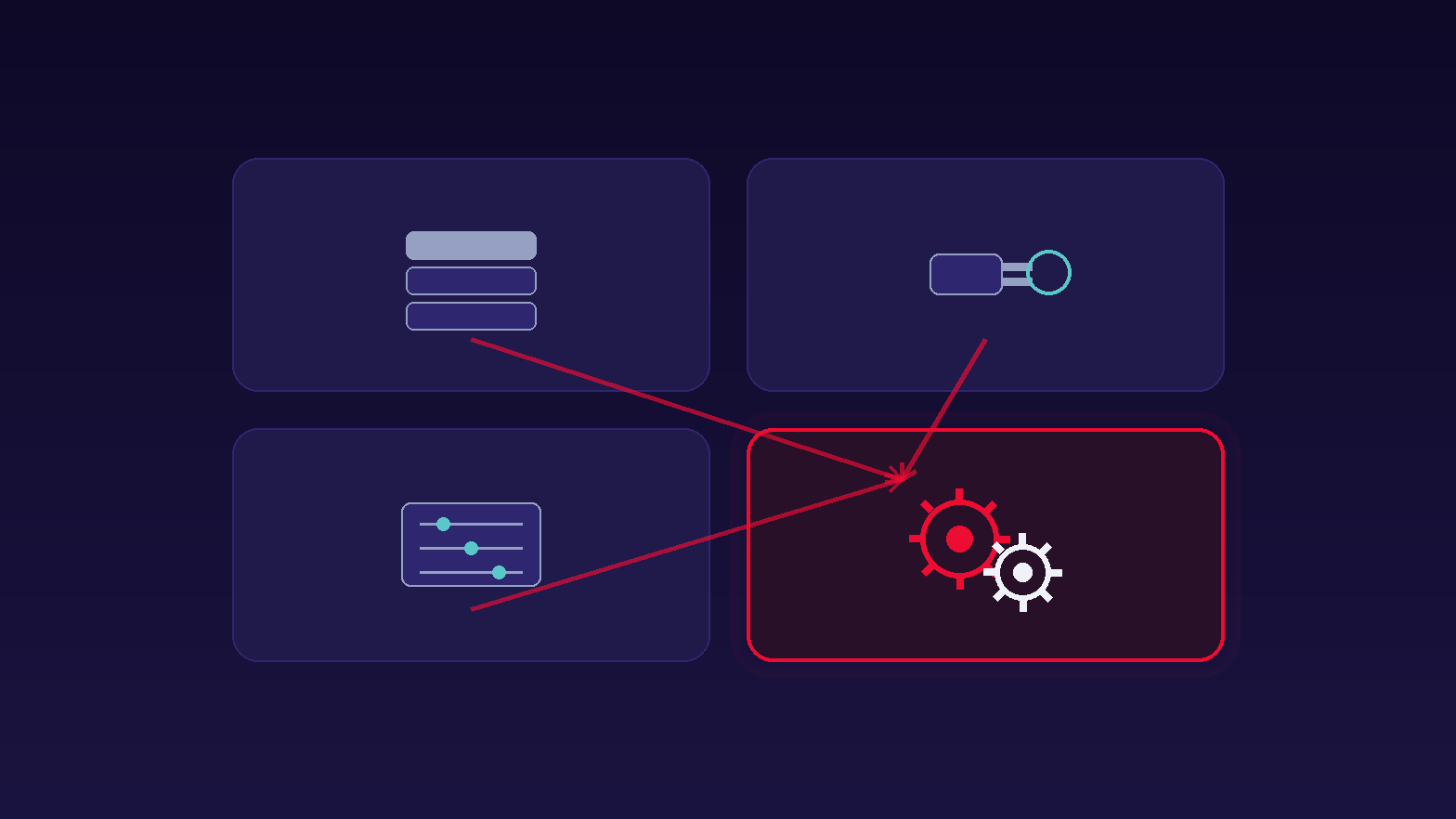A build-vs-buy decision matrix with off-the-shelf SaaS, managed APIs, templates, and a glowing custom-built automation standing out as the winning choice — Shanti Infosoft