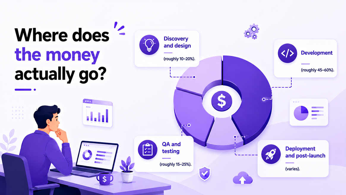 Where does the money actually go?