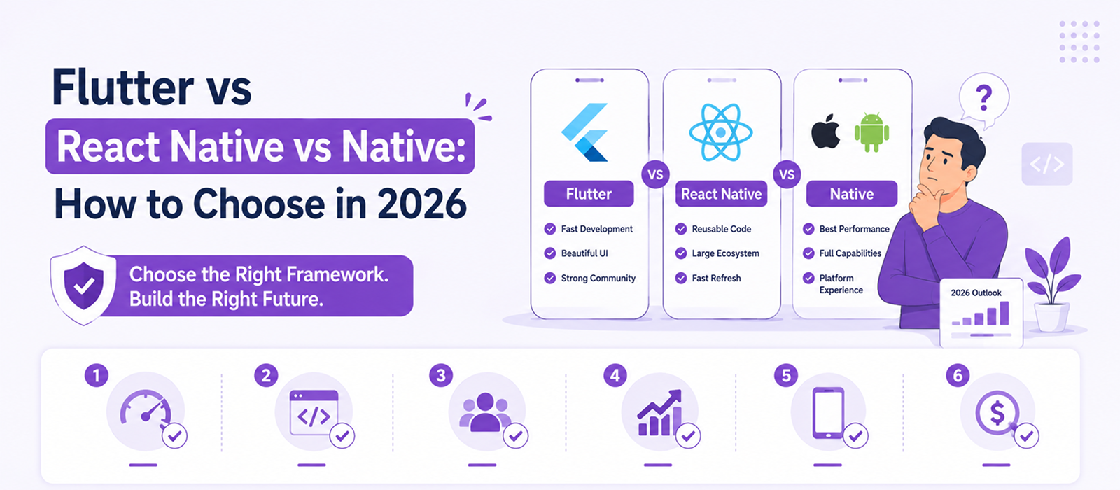 Flutter vs React Native vs Native: How to Choose in 2026 - Shanti Infosoft 2026