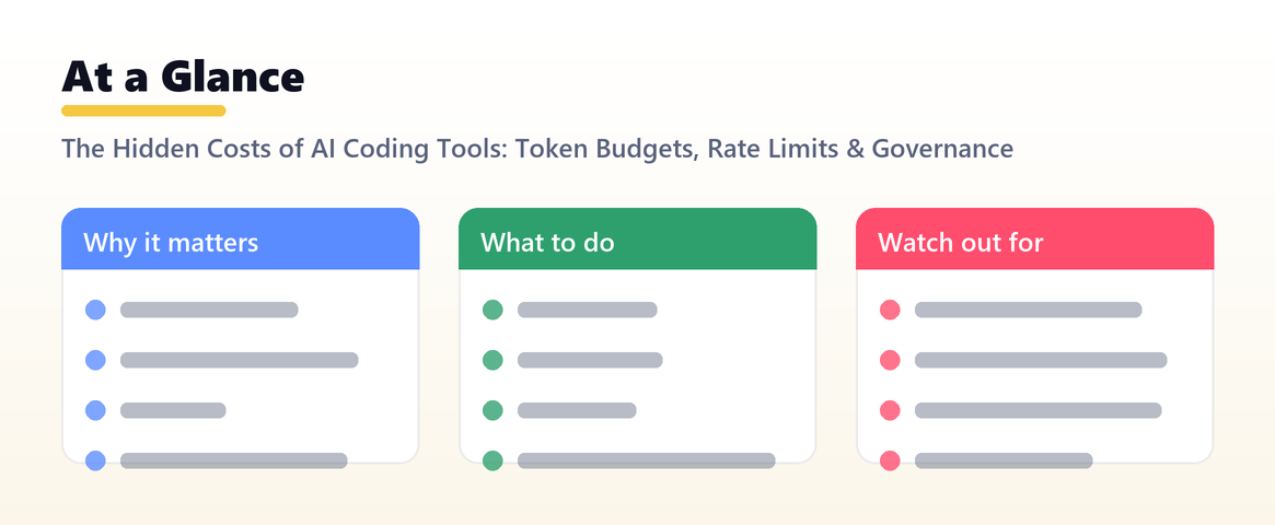 The Hidden Costs of AI Coding Tools: Token Budgets, Rate Limits & Governance — at a glance, Shanti Infosoft