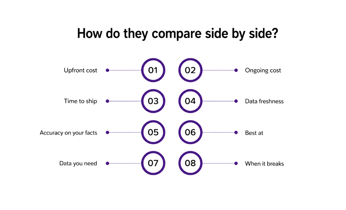How do they compare side by side?
