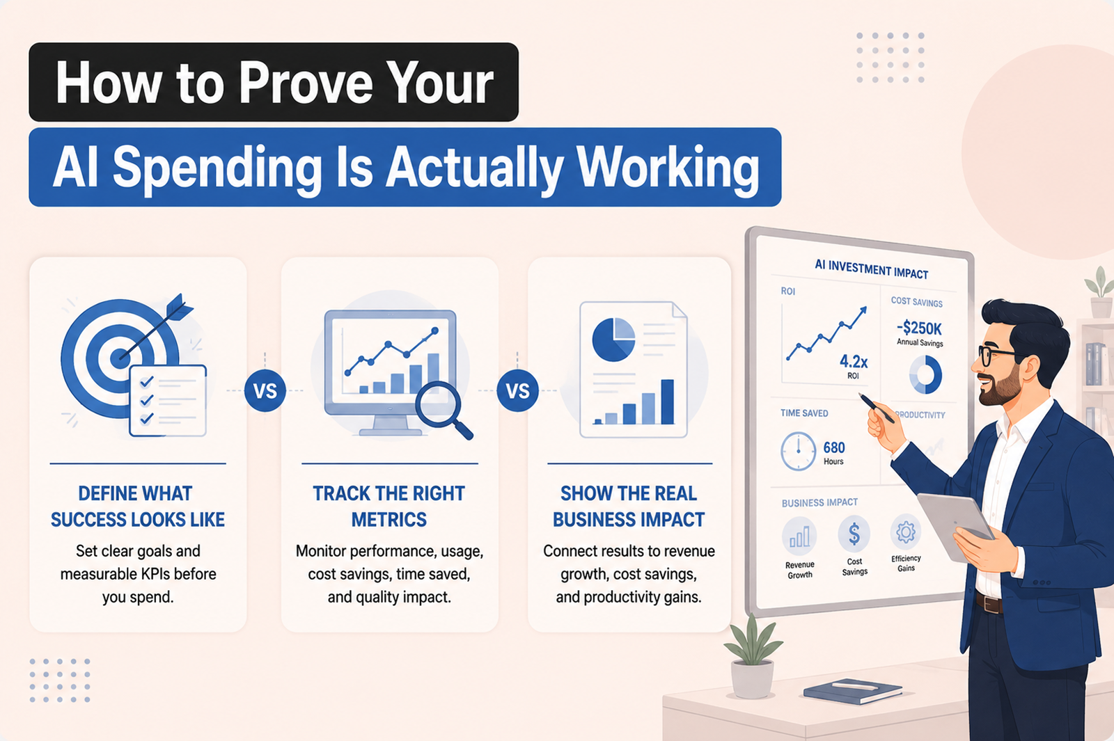 How to Prove Your AI Spending Is Actually Working - Shanti Infosoft 2026