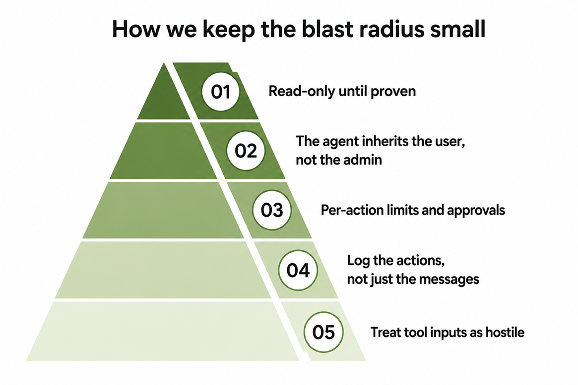 How we keep the blast radius small