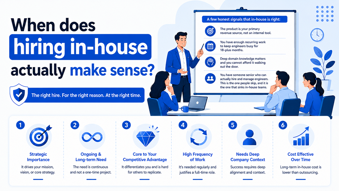When does hiring in-house actually make sense?