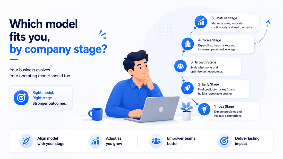 Which model fits you, by company stage?