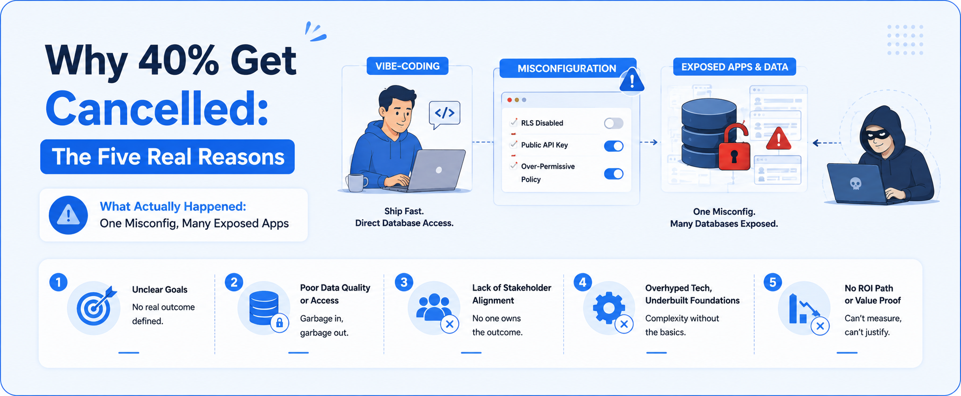 The vibe-coding security bill - what to check before you ship - Shanti Infosoft