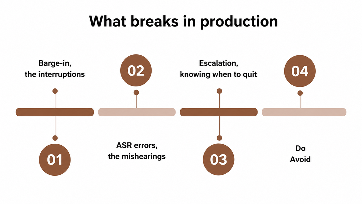 What breaks in production