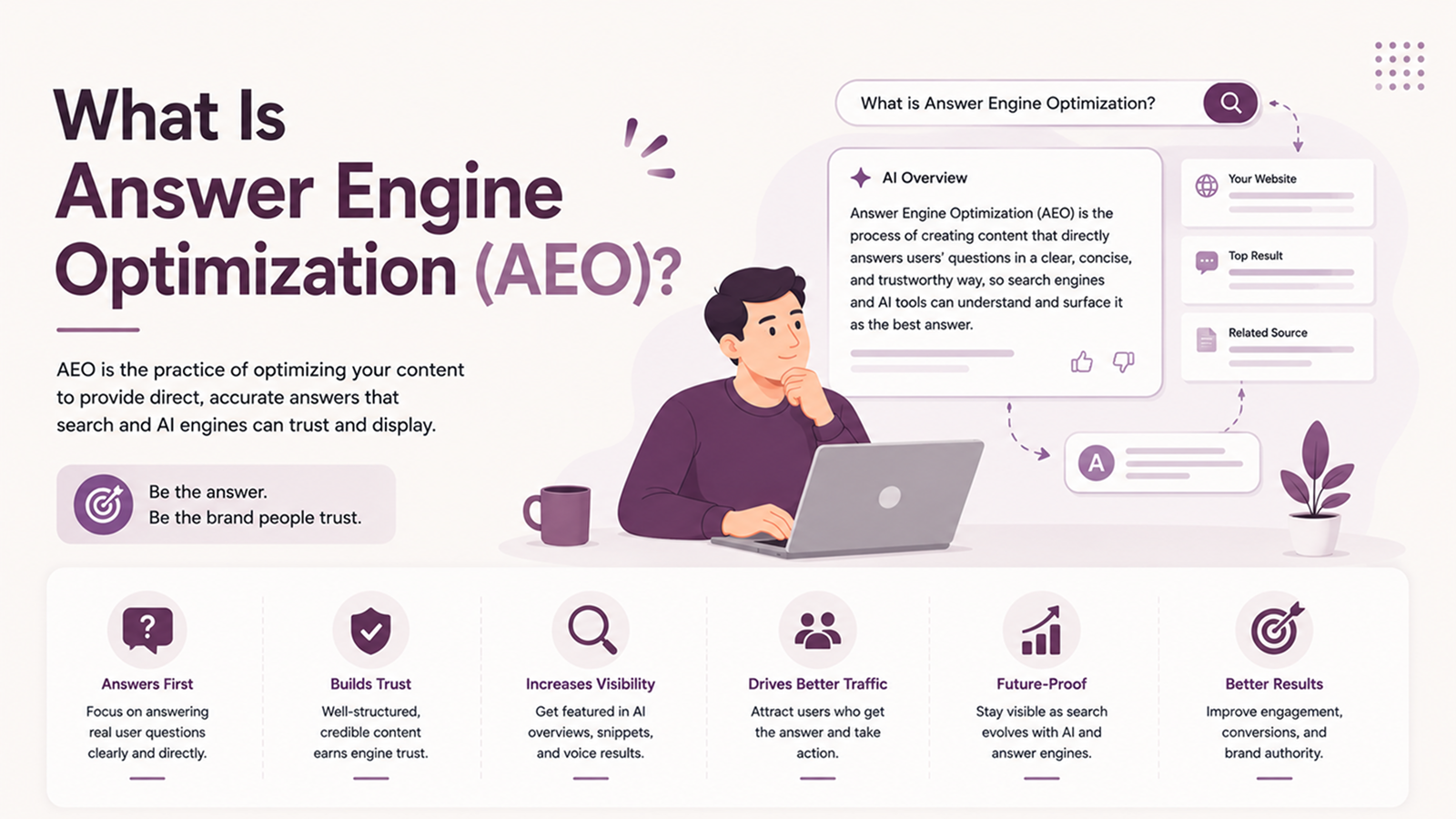What Is Answer Engine Optimization (AEO)? - Shanti Infosoft 2026